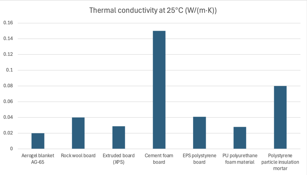 Thermal conductivity at 25°C (W:(m·K))